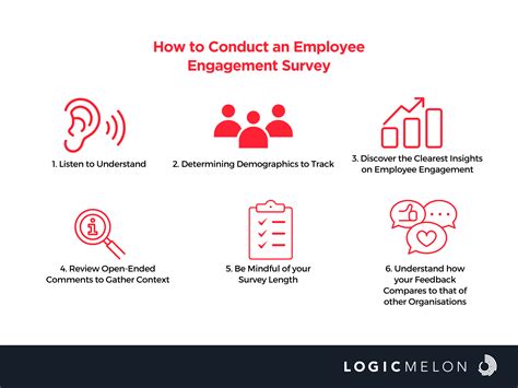 Employee Engagement Survey: 20 Questions & Tips .